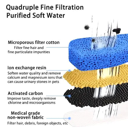 Bebedero Automático para Perros - Agua Fresca Siempre Disponible